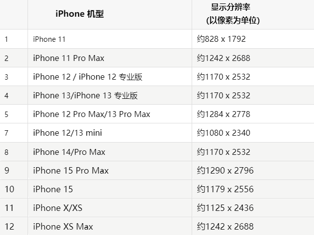 苹绥宁果维修分享iPhone主屏幕壁纸显得模糊怎么办