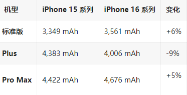 绥宁苹果16维修分享iPhone16/Pro系列机模再曝光