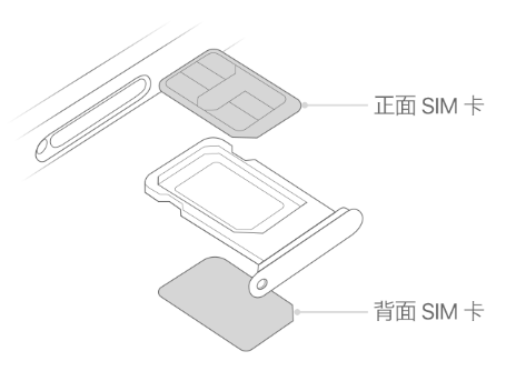 绥宁苹果15维修分享iPhone15出现'无SIM卡'怎么办 