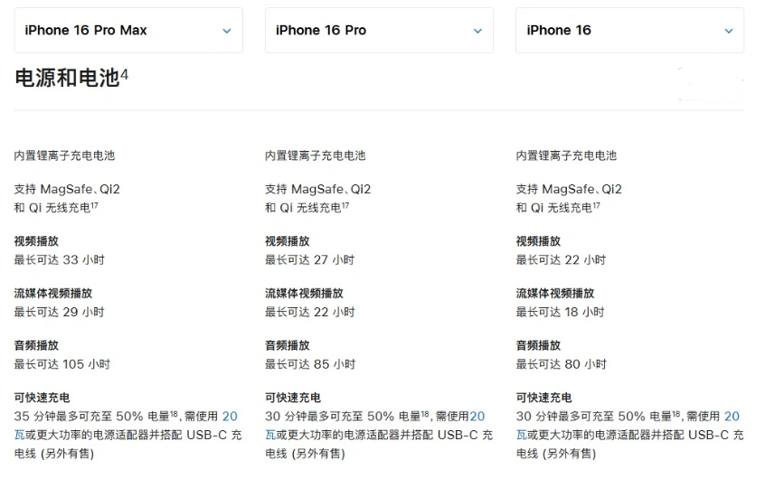 绥宁苹果手机维修分享 iPhone 16 目前实测充电峰值功率不超过 39W 