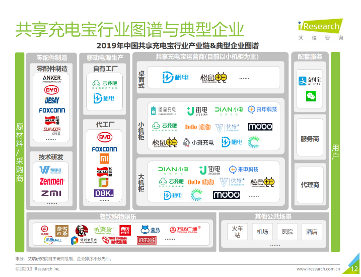 绥宁苹果手机维修分享iPhone 12 如何安全使用共享充电宝 